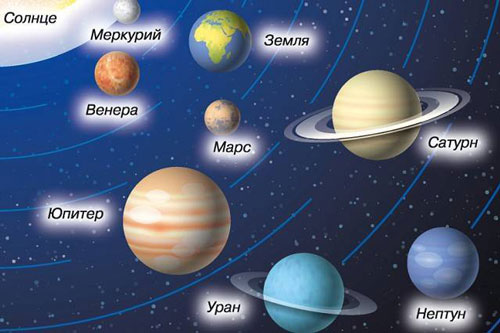 Стихи про планеты солнечной системы для детей 7-9 лет