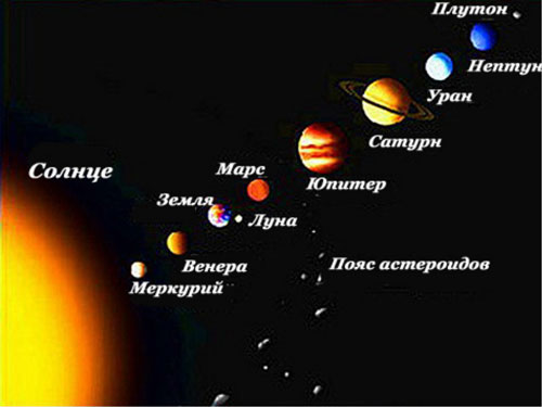 Стихи про планеты солнечной системы для детей 9-12 лет